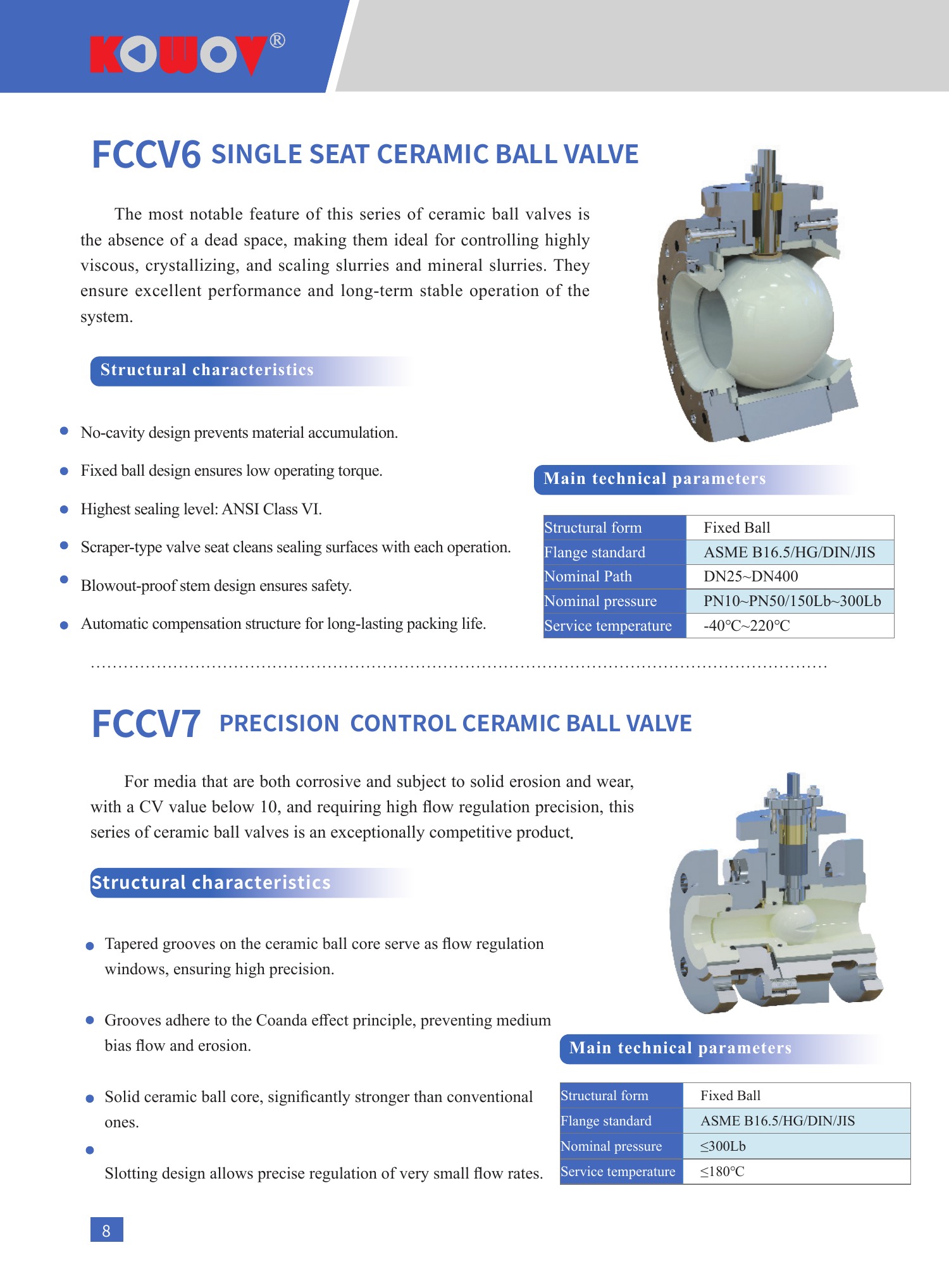 FCCV6 / FCCV7 cover